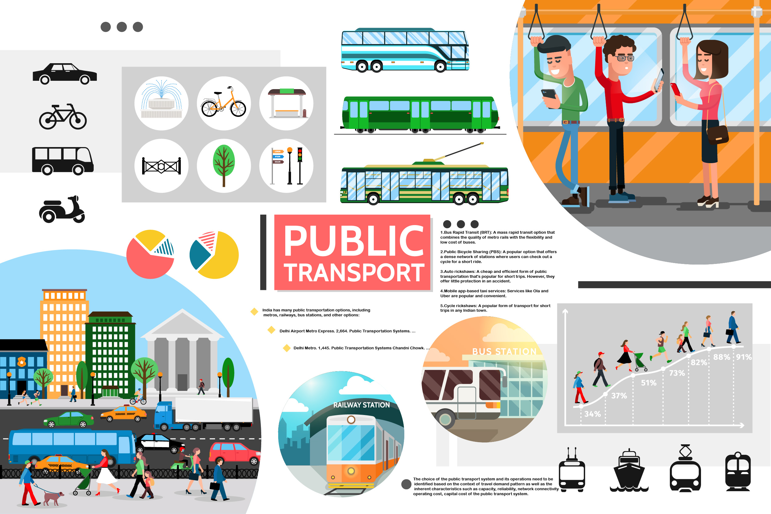 Bhubaneswar Honored as 'City with the Best Public Transport System' at the 17th Urban Mobility India Conference 2024 